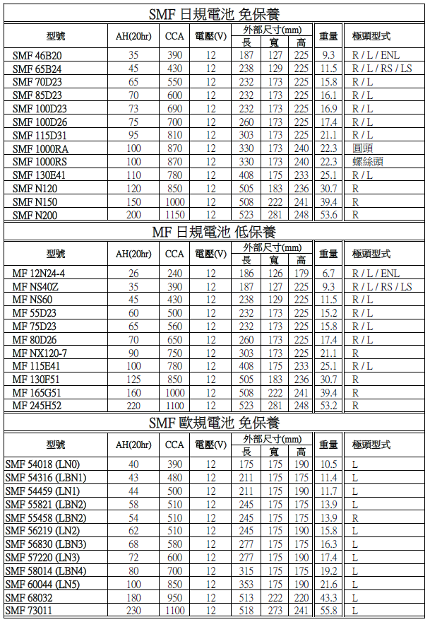 電池規格總表