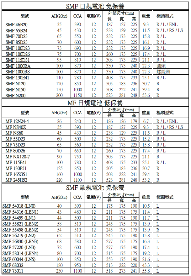 規格表1